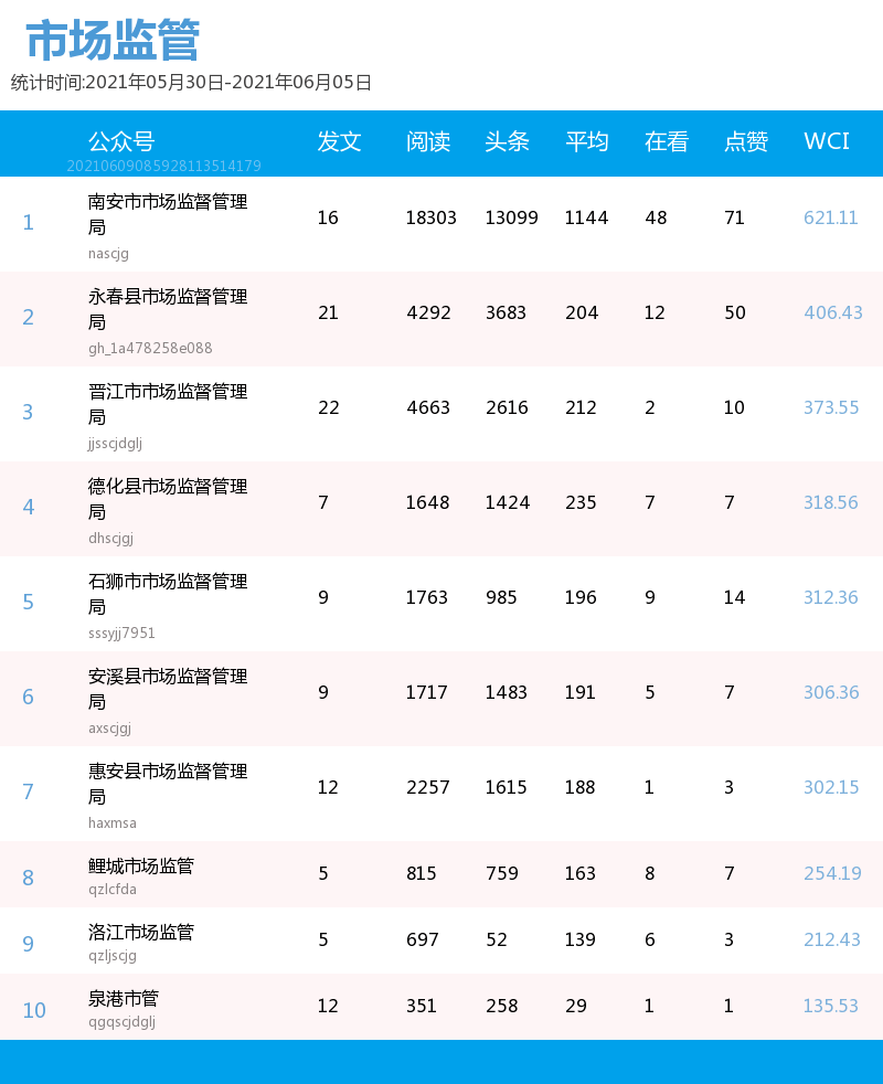 市局排名_雷州市局周虎照片