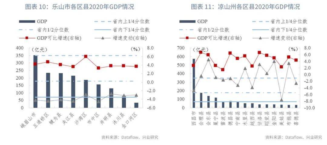 2020四川隆昌gdp_来了 2020年四川21市州GDP公布,看看凉山排第几