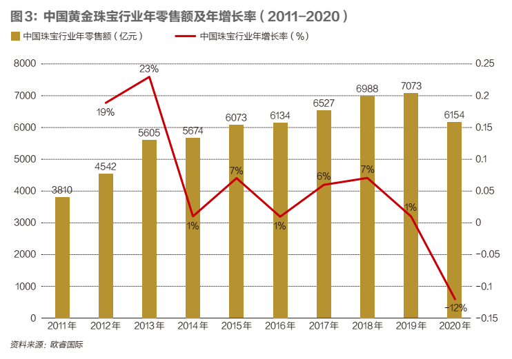 �����ƽ��鱦��ʱ�ܰ�����ζ����?