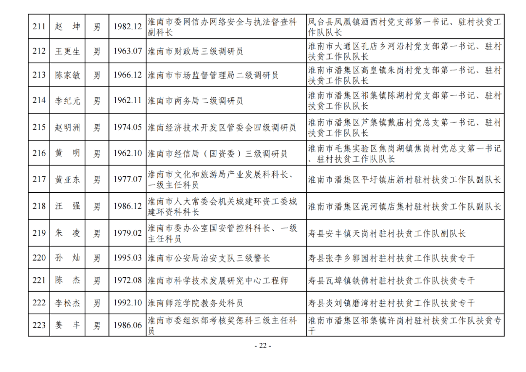 2022年云南红河州考试录用公务员体能测评及资格复审工作公告〖云南蒙自疫情情况如何〗