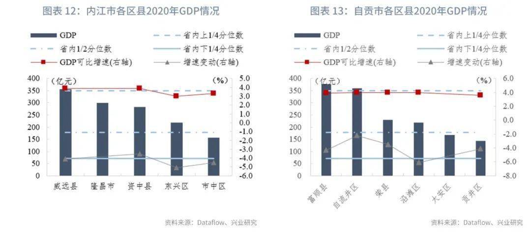 黄石下辖区县gdp_湖北咸宁下辖区县数据 赤壁市经济总量第一,茅箭区第二