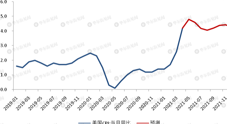 一个省的gdp代表通货膨胀吗_明年全球将面临严重的通货膨胀,国内一线城市房价看涨