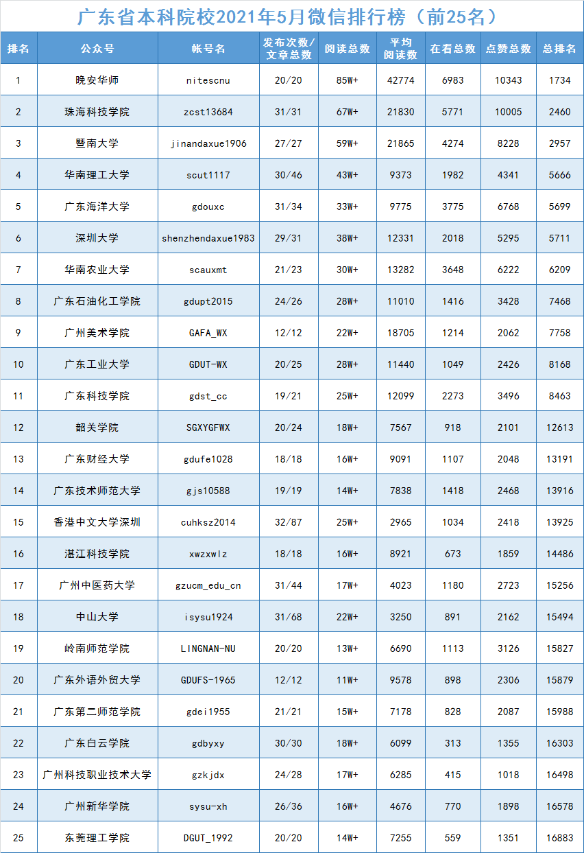 世界经济学排名大学_世界大学排名2023_世界新闻传播排名大学