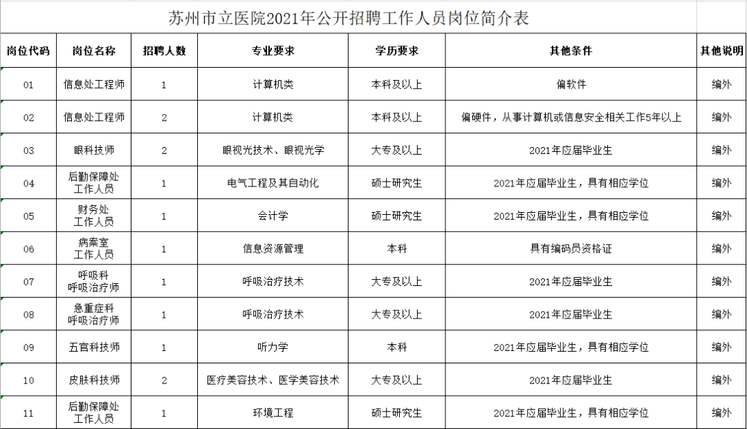 苏州1一4月GDP2021_南京,究竟比苏州差在哪(3)