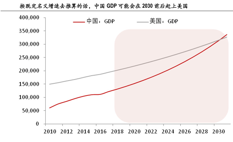 中国gdp占比前50_今年春节的人口移动,突然有了变化(3)