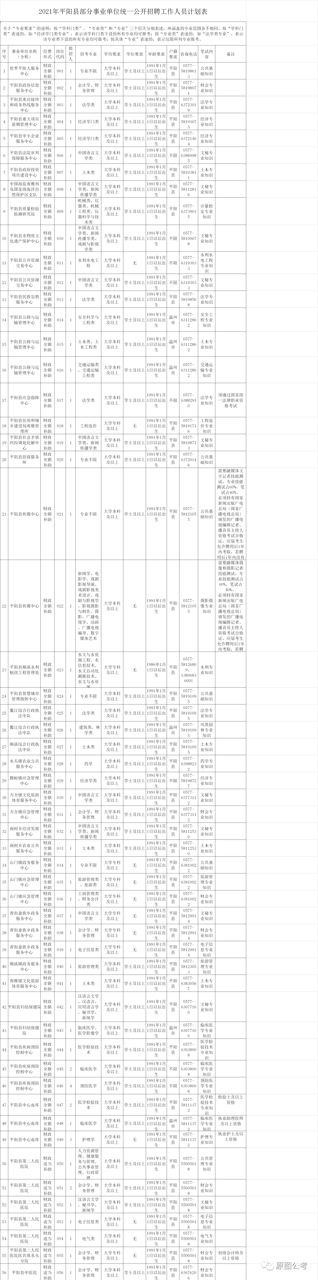 2021年平阳事业编招64名，6月16日报名！备考资料大礼包限量100份，手慢无 招聘