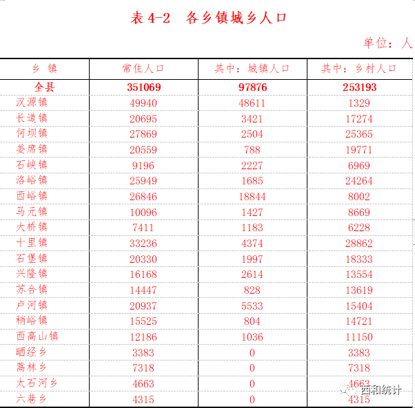 第四次人口普查_第七次全国人口普查公报 第四号(2)