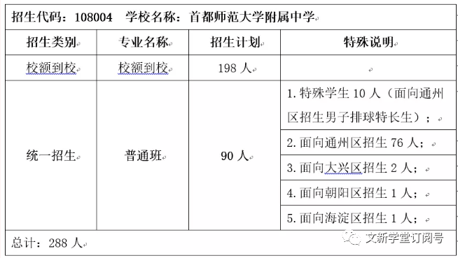 【通州限号吗(在通州区车开车】通州区什么叫全域限行
