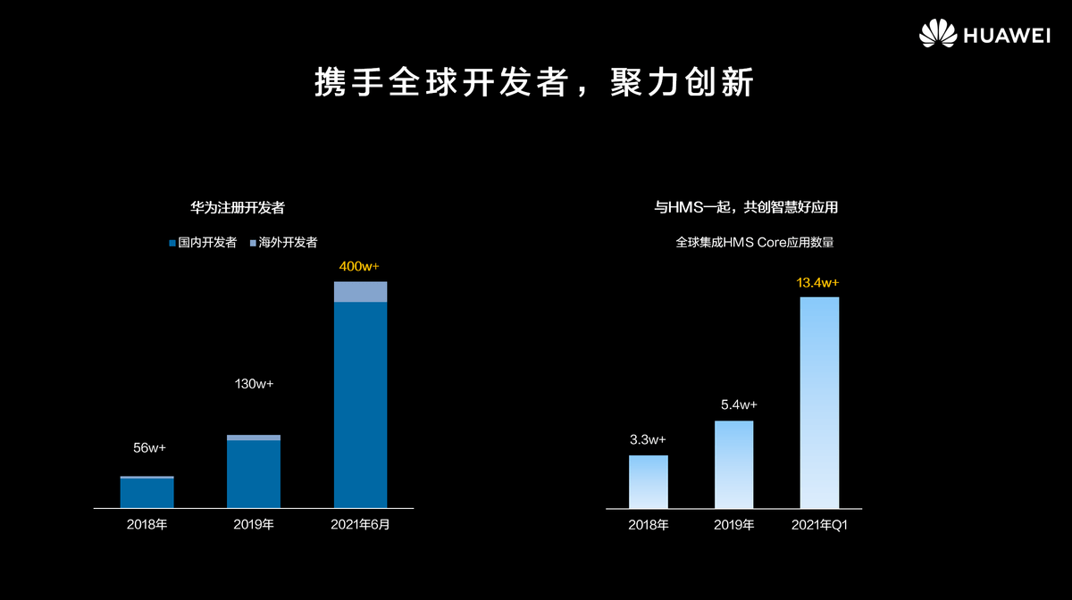 华为|华为HMS全球应用创新大赛开启报名，全球设立五大赛区百万美元奖金