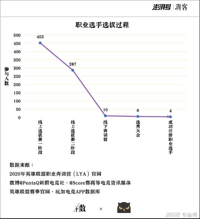 选手|从年轻少年到“电竞老人”，这里的荣光只属于少数人｜有数