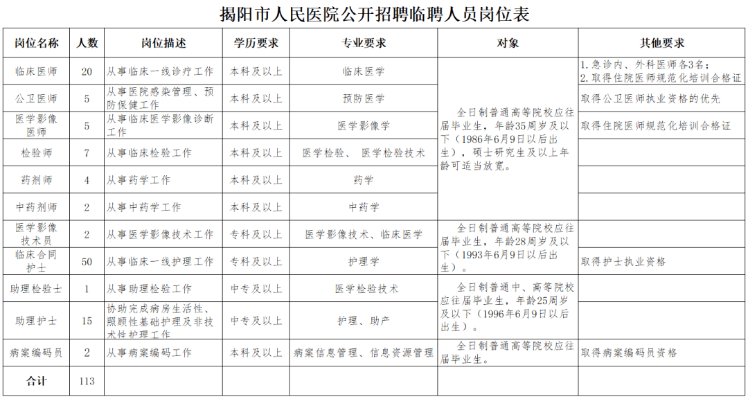 医院人员招聘_焉耆县人民医院招聘工作人员(3)