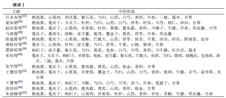 巢的简谱_儿歌简谱(2)