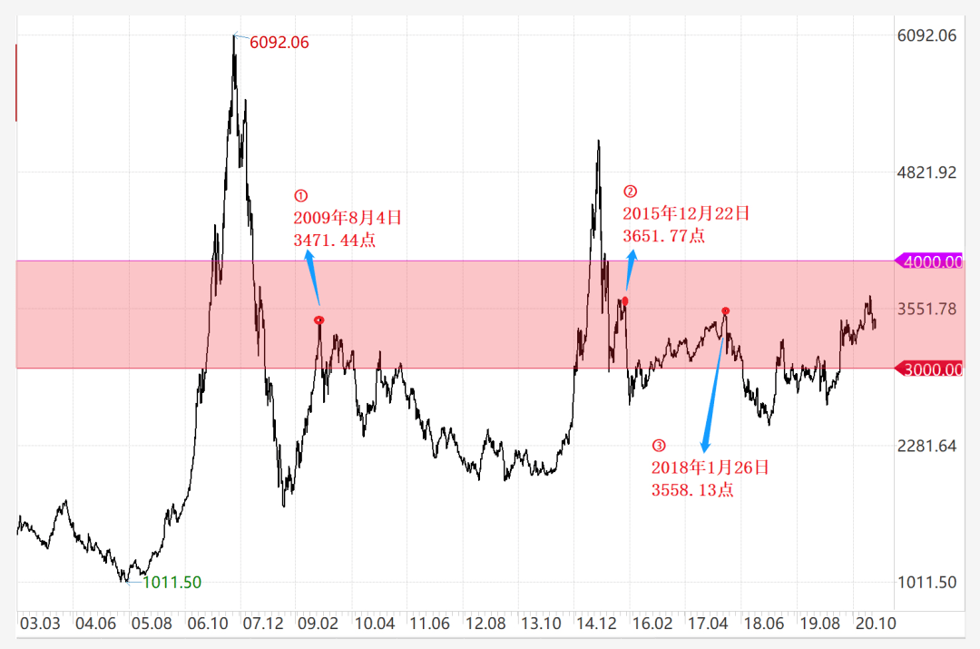 浙江2000年至2021年gdp_浙江上半年各市GDP 6市超过2000亿 宁波今年有望跻身万亿俱乐部(3)