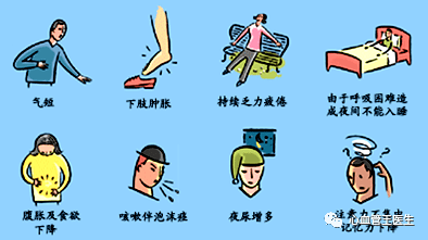 第二,心衰:心衰其实只是一个结果,任何心脏病都可能会引起心衰.