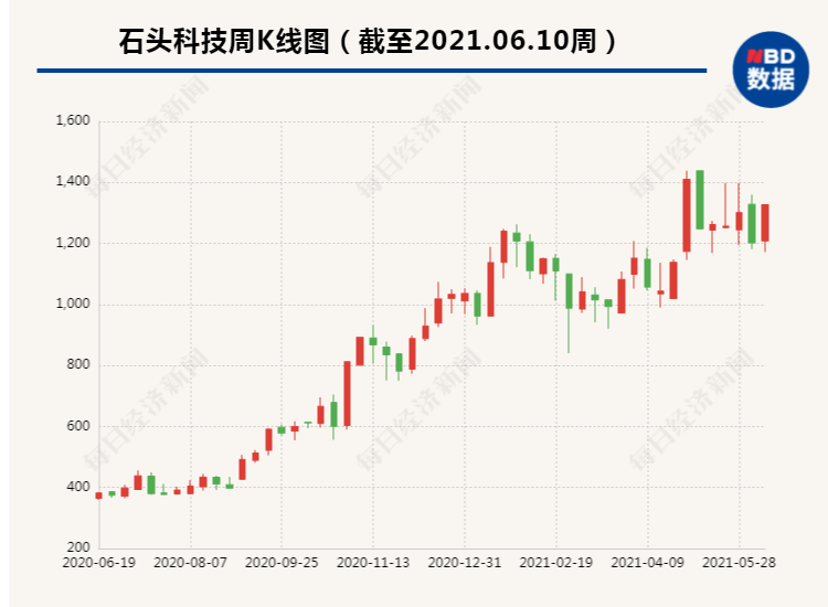 技术|卖爆了！订单暴增，这种小家电销售额增10倍，连厂房、机器都不够用了，有公司股价已涨上天，发生了什么？