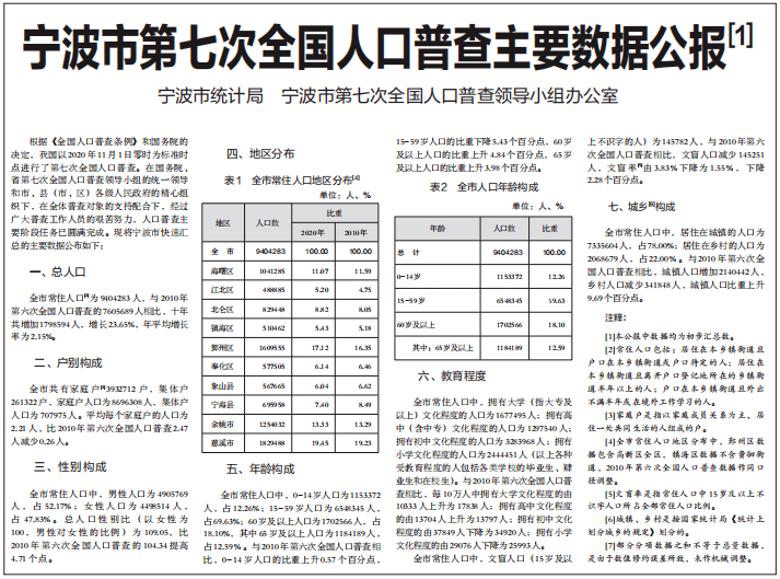 宁海常住人口_哪里房价涨幅最高 基于时空大数据的宁波市二手房价分析丨城市(2)