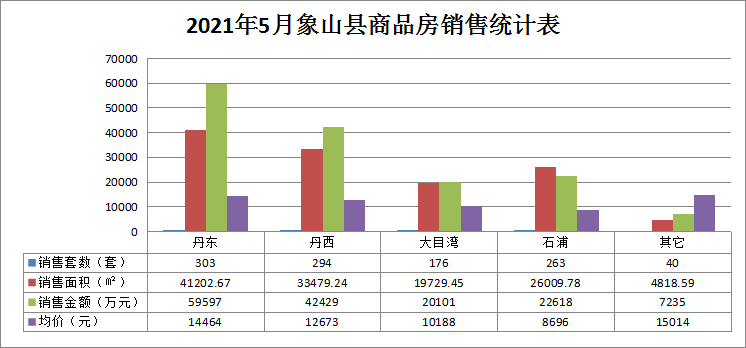 浙江象山2021gdp_浙江杭州与山东青岛的2021年一季度GDP谁更高