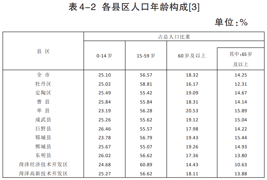 巨野县常住人口923923人，男女比例男性偏多!