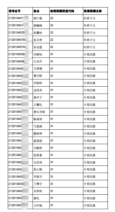 西安2021各区县gdp2021_西安各区县2021年上半年GDP 鄠邑增速最快(3)