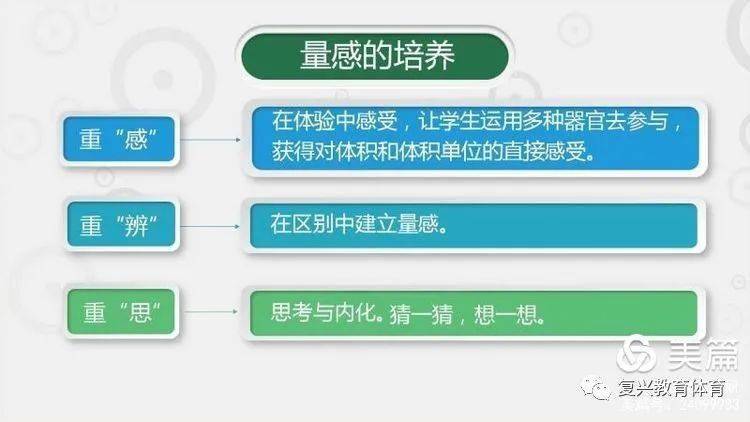 郭红霞老师的课例从三个方面加强对量感的培养,即重