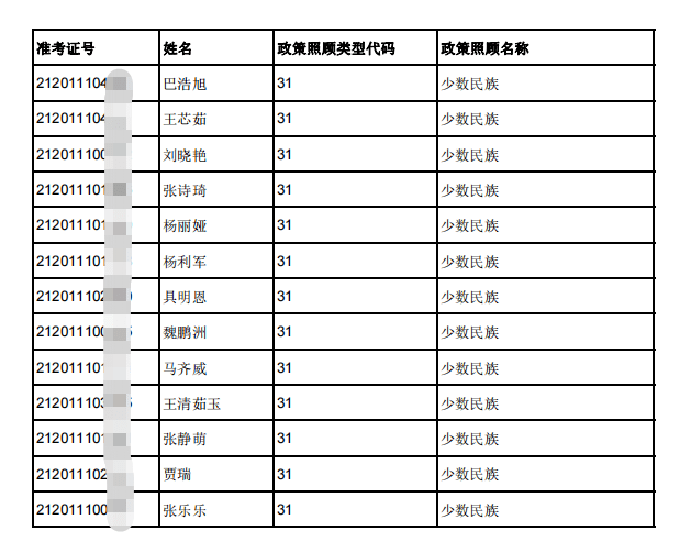 西安2021各区县gdp2021_西安各区县2021年上半年GDP 鄠邑增速最快