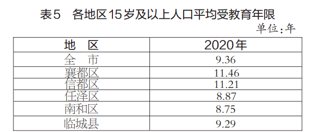 河北沙河市人口是多少_河北邢台沙河市刘果芳(2)