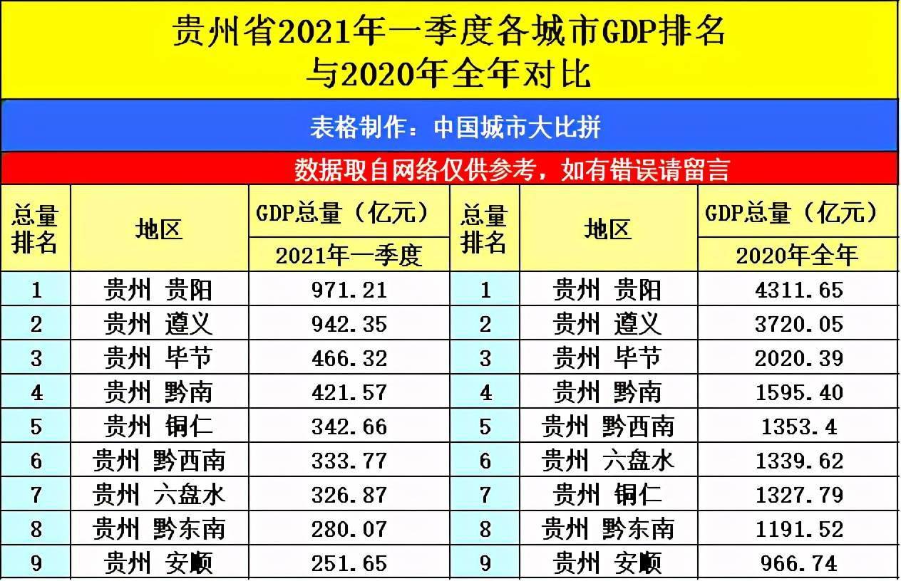 临泉2021年一季度gdp_18省份公布一季度GDP增速 这6个省市跑赢全国,湖北暂列第一