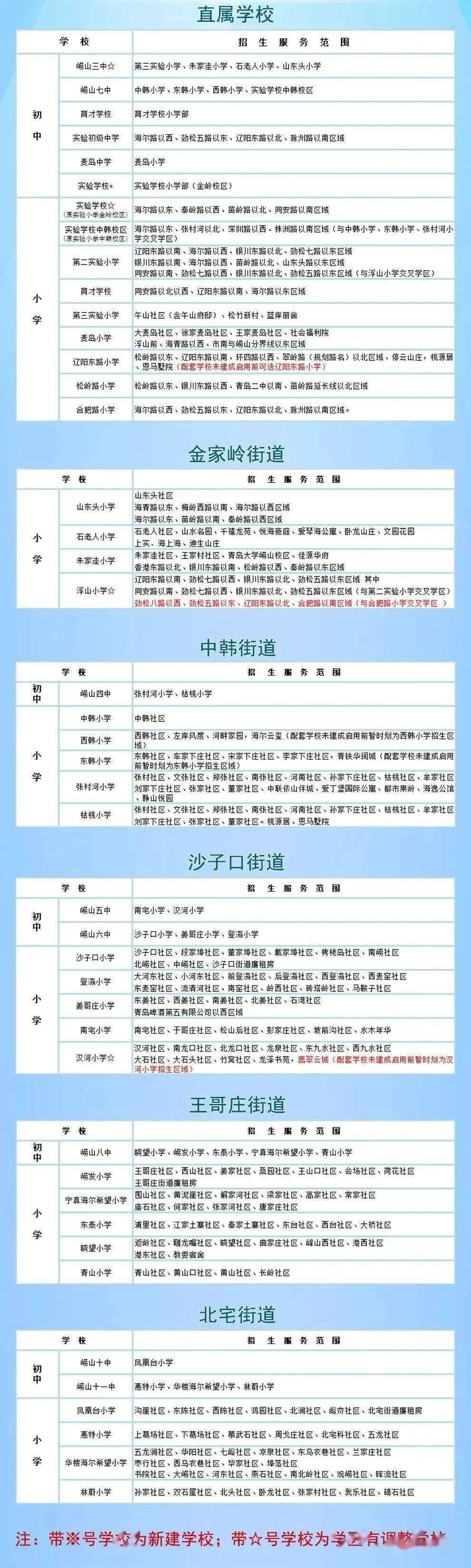 最新划片2021李沧区崂山区小学学区划片范围及对口初中汇总