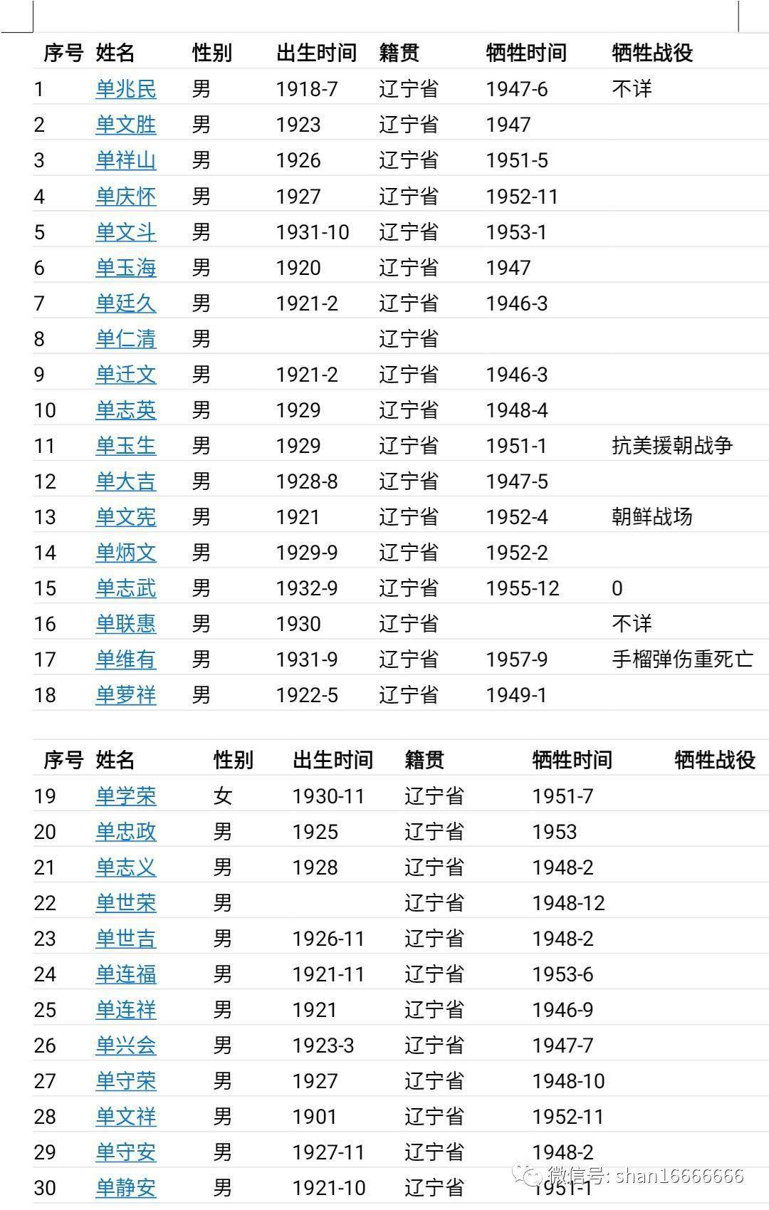 祭奠的曲谱_钢琴简单曲谱(3)