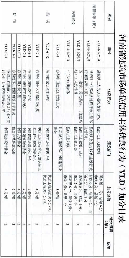 河南监理公司排名_河南暴雨