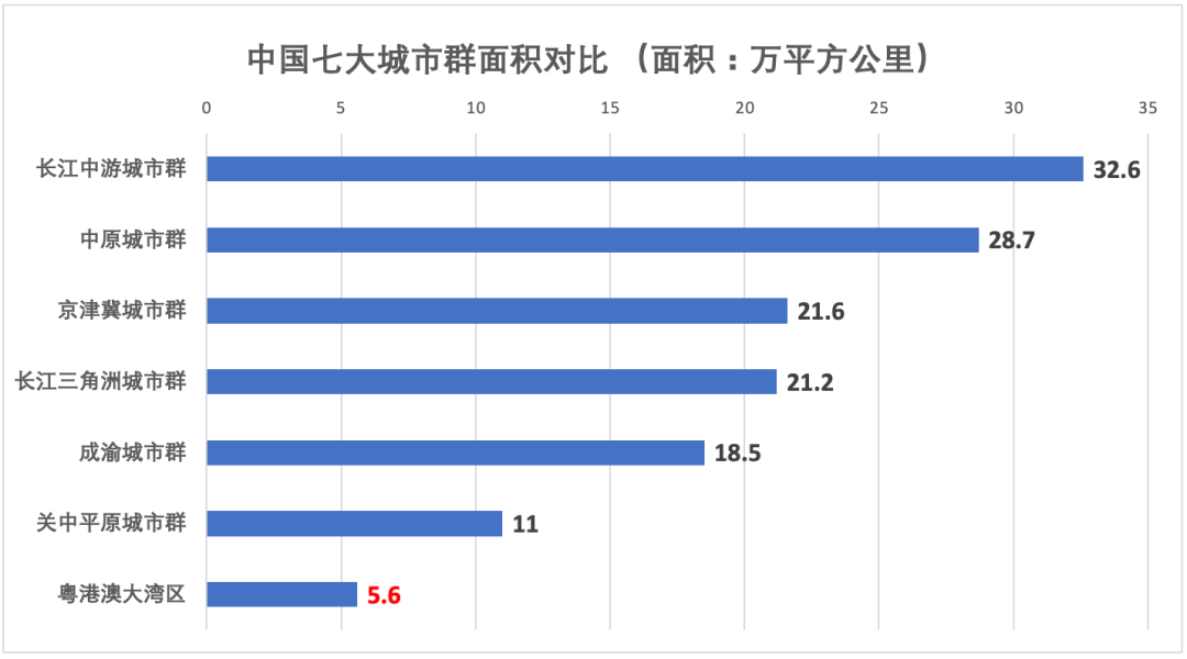 珠三角人口2020_珠三角地图