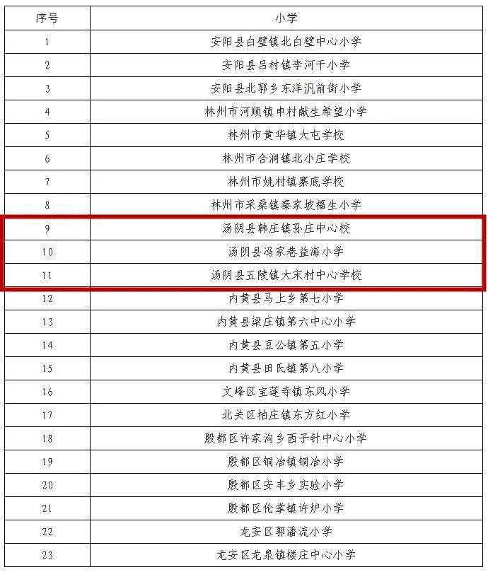 安阳2021各县GDP_云南2021年一季度各州市GDP(3)
