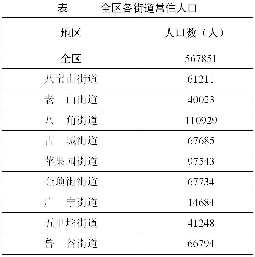 北京市人口普查_婚姻的未来究竟在哪里