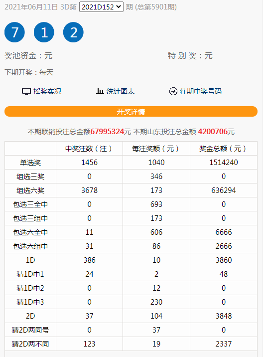 开奖提示: 2021年6月12日 (星期六 ) 开奖彩种: 快 乐8, 3d   整理