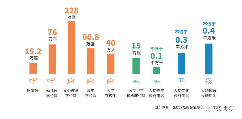 深圳社区人口_深圳常驻人口突破500W 流动人口超出6000W(2)