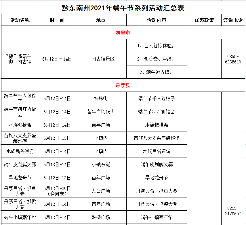 2021年黔东南州各县市gdp_回顾去年黔东南州各市县GDP 凯里 黎平 天柱揽前三,今年呢(2)