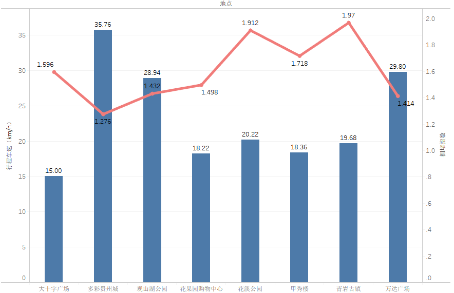 兰山区半程镇gdp_关于兰山区半程镇依法拆除后社村违法建筑的情况通报(2)