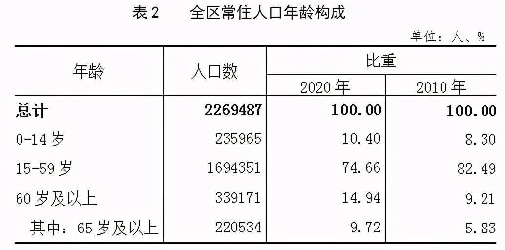 天通苑多少人口_人口超过 东西城 通州要 起飞 了