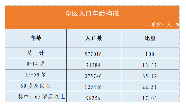 海陵区人口_快看!海陵区最新人口数据出炉……