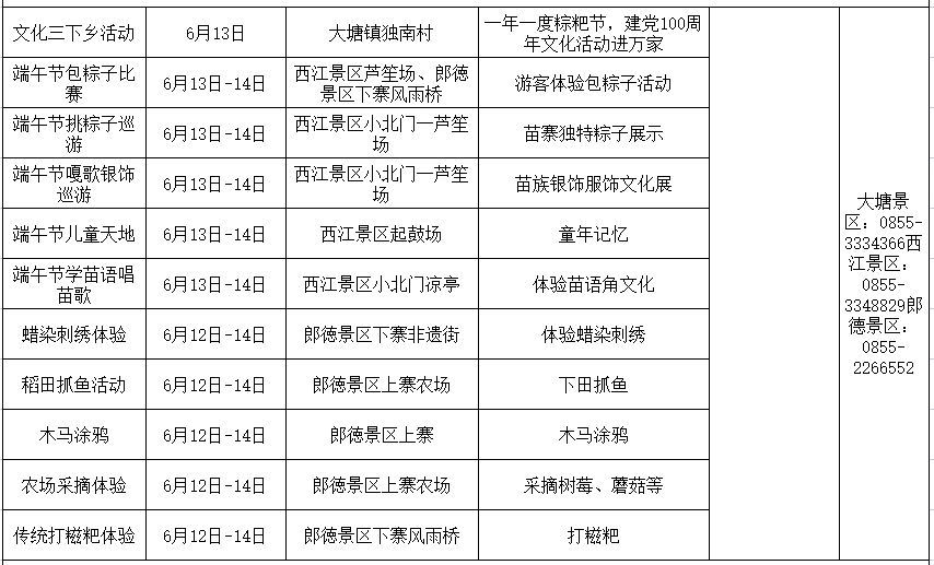 2021年黔东南州各县市gdp_回顾去年黔东南州各市县GDP 凯里 黎平 天柱揽前三,今年呢