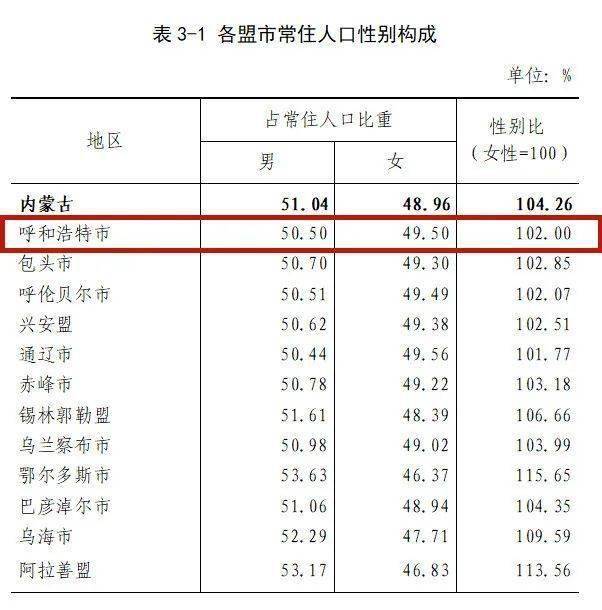 中国的人口有多少个人_从第七次人口普查看中国人口现状和挑战