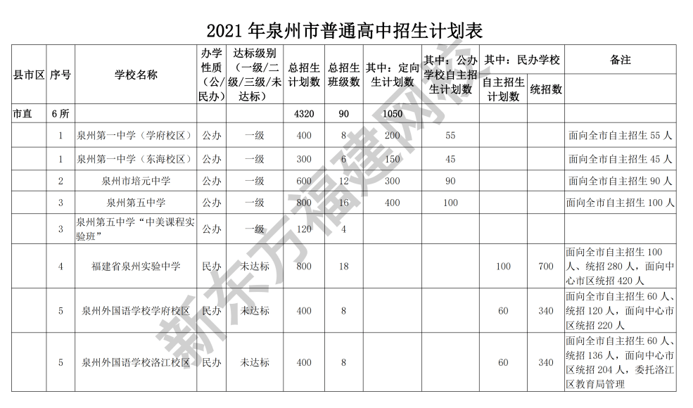 昆山中考錄取分數線2023_中考錄取昆山分數線2023_2021中考分數線昆山