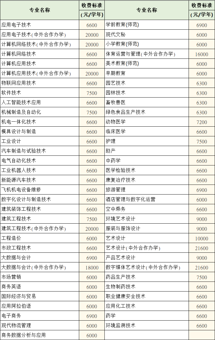 章程幫金華職業技術學院2021年招生章程