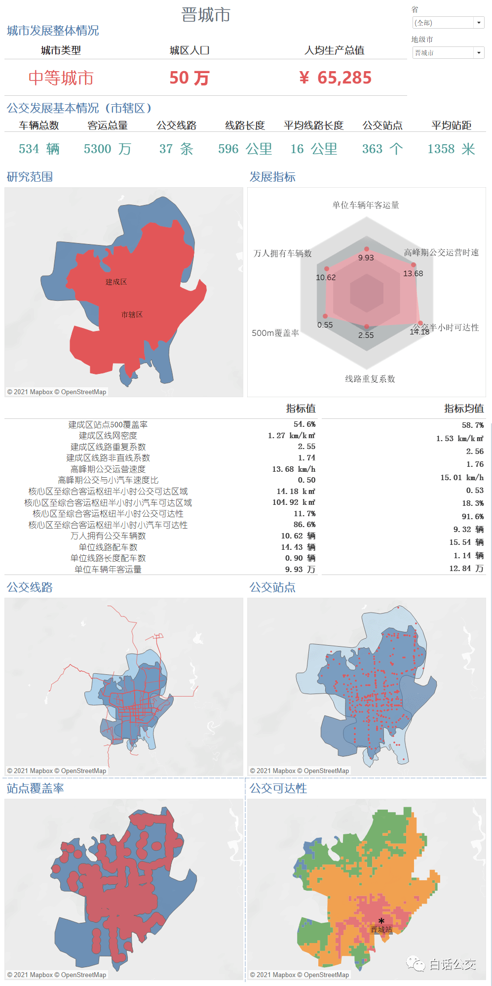 附：10个城市具体情况数据 最小的为朔州市（7.78万人次/年）。