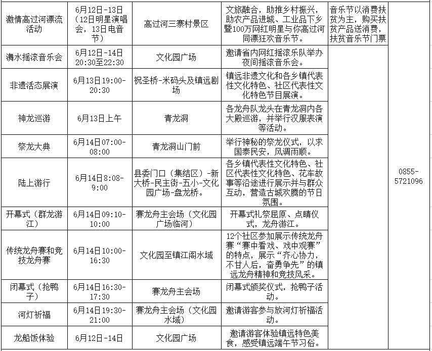 2021年黔东南州各县市gdp_回顾去年黔东南州各市县GDP 凯里 黎平 天柱揽前三,今年呢