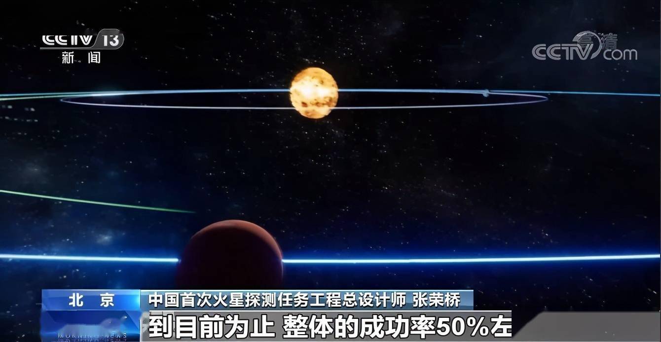 总设计师|祝融号在火星上咋样了？一起了解