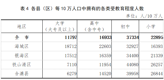 北海常住人口_北海常住人口超过185万 男人96万,女人88万