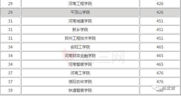 2021全国大学排名_全国大学排名(3)