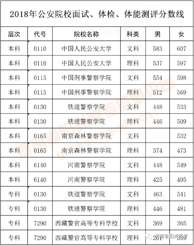 贵州警官职业学院司法鉴定中心_太原警官职业学院司法鉴定中心_安徽司法警官学院