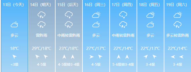 雷雨大风黄色预警发布 明起7天雨雷阵雨雨雷阵雨雨雷阵雨雨雷阵雨雨雷阵雨大风雨雨 天气